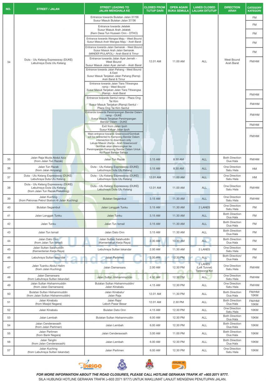 KLSCM-Road-Closure-2 - LifeStyle 