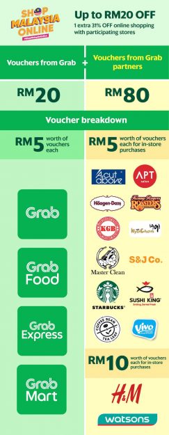 GrabPay-Vouchers-Promo-1-243x625 - Johor Kedah Kelantan Kuala Lumpur Melaka Negeri Sembilan Online Store Others Pahang Penang Perak Perlis Promotions & Freebies Putrajaya Sabah Sarawak Selangor Terengganu 