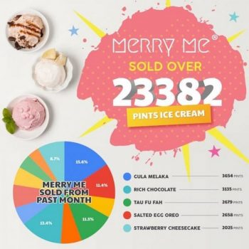 Merry-Me-Special-Promotion-350x350 - Beverages Food , Restaurant & Pub Ice Cream Johor Kedah Kelantan Kuala Lumpur Melaka Negeri Sembilan Online Store Pahang Penang Perak Perlis Promotions & Freebies Putrajaya Sabah Sarawak Selangor Terengganu 