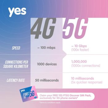 Yes.5G-Special-Deal-350x350 - Internet & Communication Johor Kedah Kelantan Kuala Lumpur Melaka Negeri Sembilan Online Store Pahang Penang Perak Perlis Promotions & Freebies Putrajaya Sabah Sarawak Selangor Terengganu 