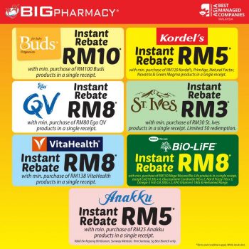 Big-Pharmacy-11-Stores-Opening-Promotion-1-350x350 - Beauty & Health Health Supplements Kuala Lumpur Personal Care Promotions & Freebies Sarawak Selangor 