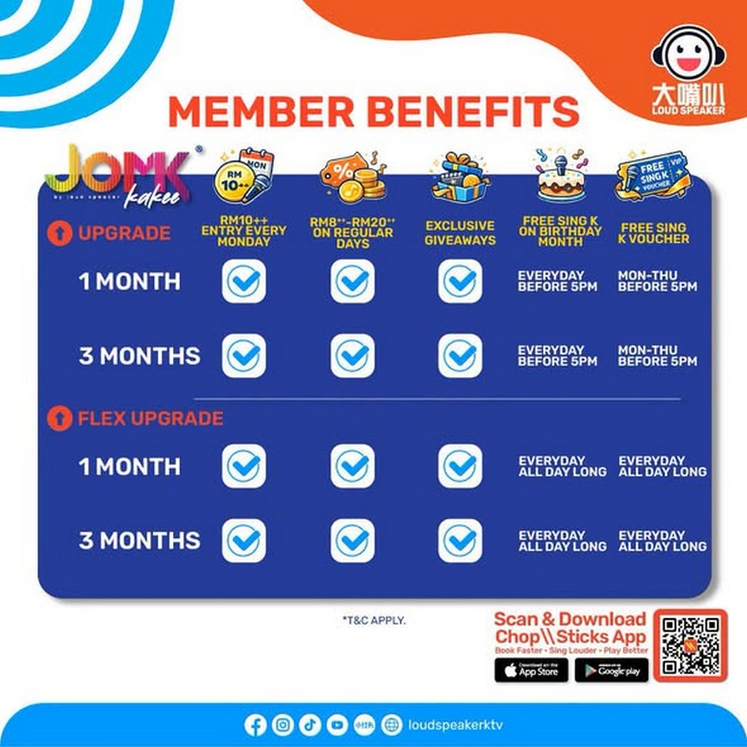 Loud-Speaker-JOM-K-Kakee-Membership-Special-Promotion-1 3-31 August 2026: Loud Speaker ??? JOM K Kakee Membership Special Promotion Extended with Exclusive Karaoke Deals and Member Benefits