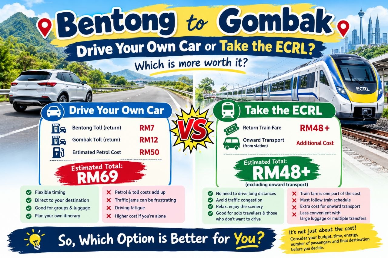 Bentong-to-Gombak-Travel-Cost-Comparison 20 October 2026 onwards: Bentong to Gombak Travel Cost Comparison – Driving vs ECRL Train Fare, Estimated Costs and Travel Convenience in Malaysia