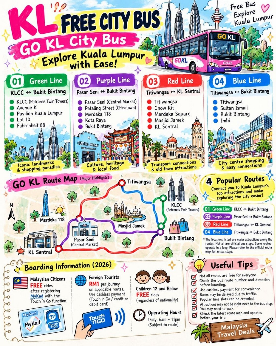 GO-KL-City-Bus-Malaysia-Free-RM1-Bus-Promotion-2026-2 31 October 2026 onwards: GO KL City Bus Malaysia Free & RM1 Bus Promotion 2026 – Explore Kuala Lumpur, KLCC, Bukit Bintang & Chinatown Without Spending More on Grab!