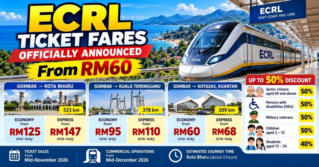 Malaysia-ECRL-Train-Ticket-Fares-Announced 19 October 2026 onwards: Malaysia ECRL Train Ticket Fares Announced – One-Way Tickets from RM60, Up to 50% Discounts, Routes, Ticket Sales and December 2026 Launch
