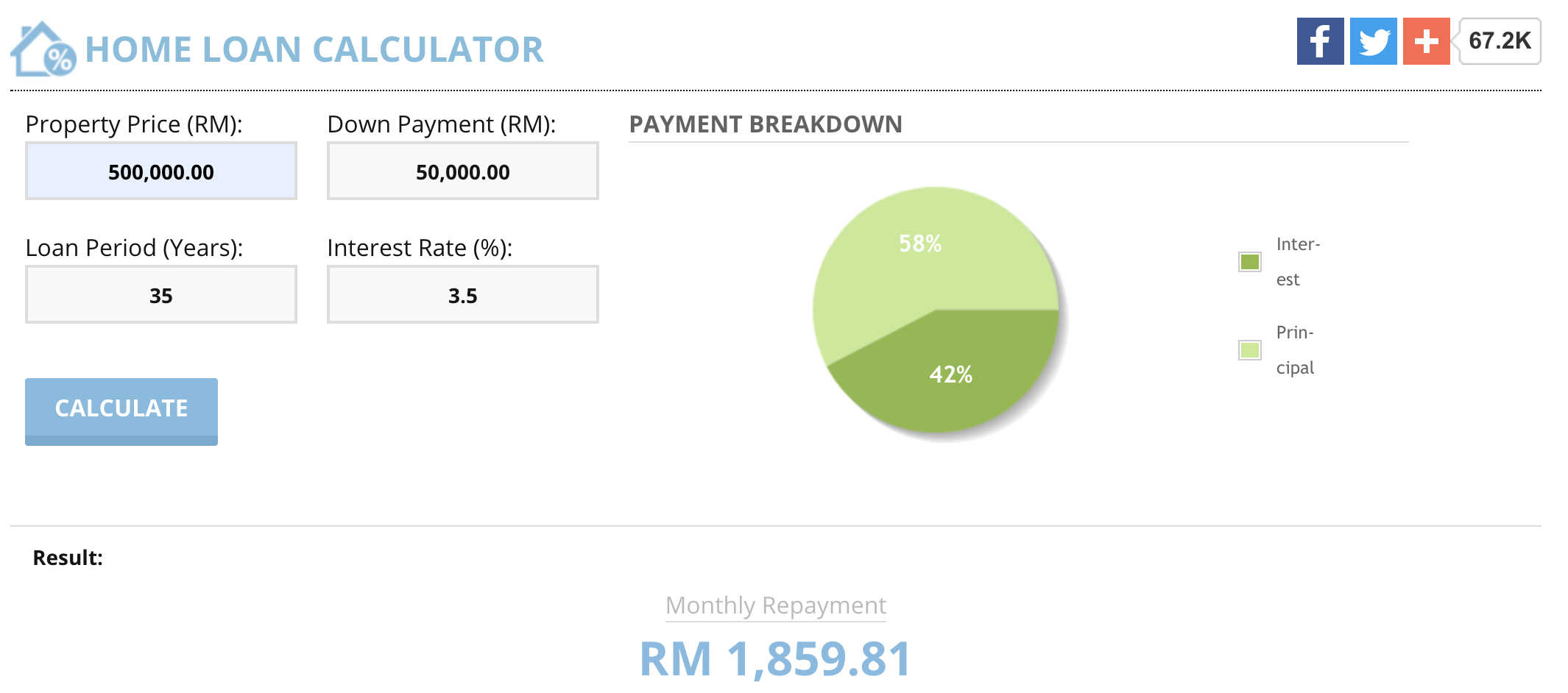 Housing-Loan-Rates - LifeStyle 