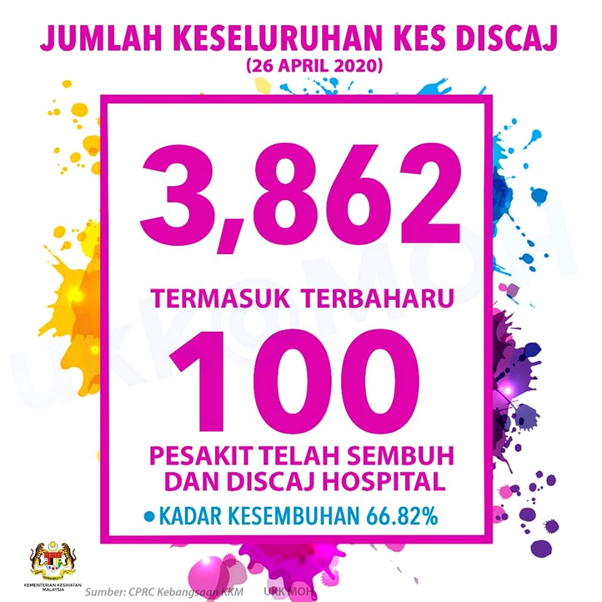 Covid-19-Malaysia-26-Apr-2020-1 - News 