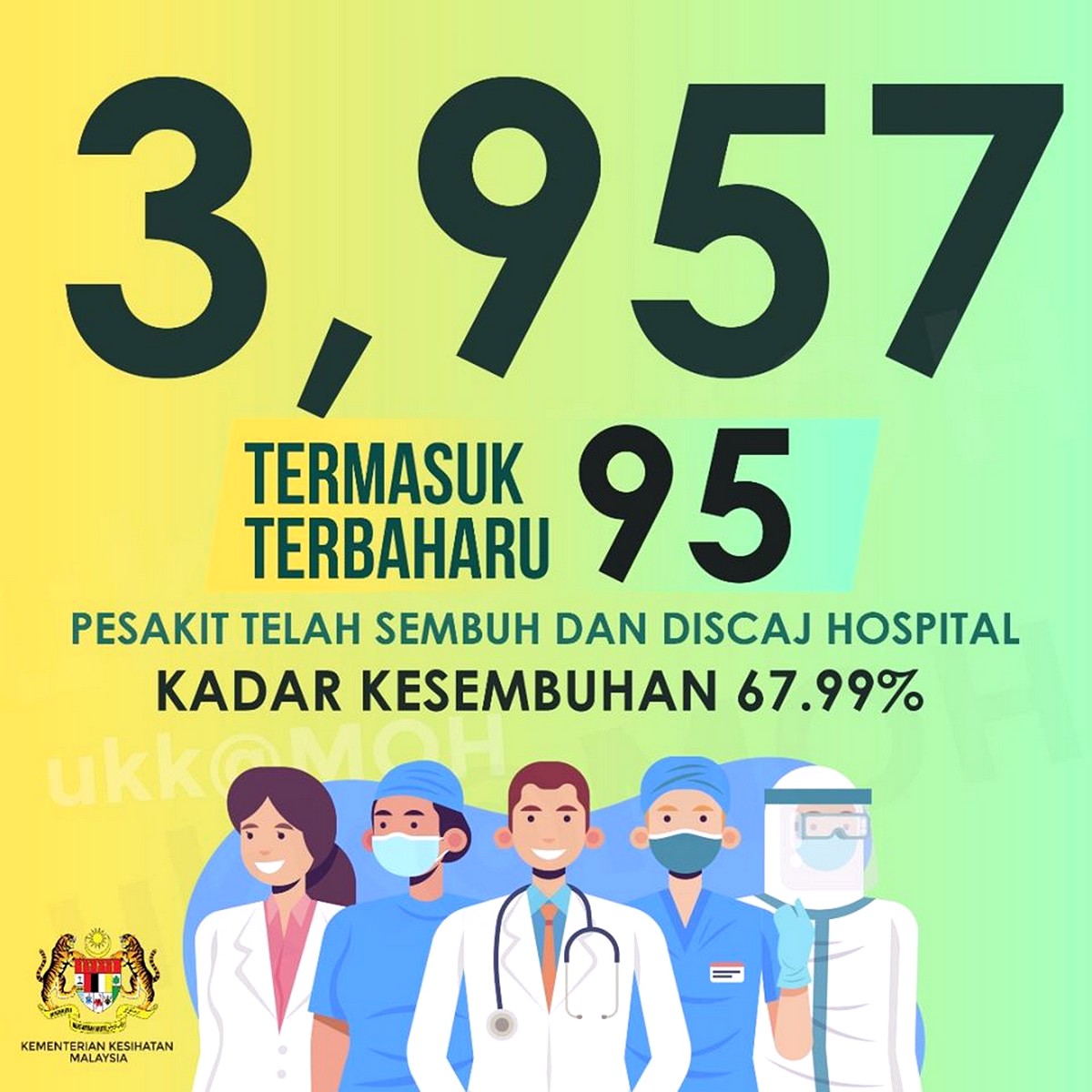MOH-MY-CoronaVirus-27-Apr-2020-Update-001 - News 