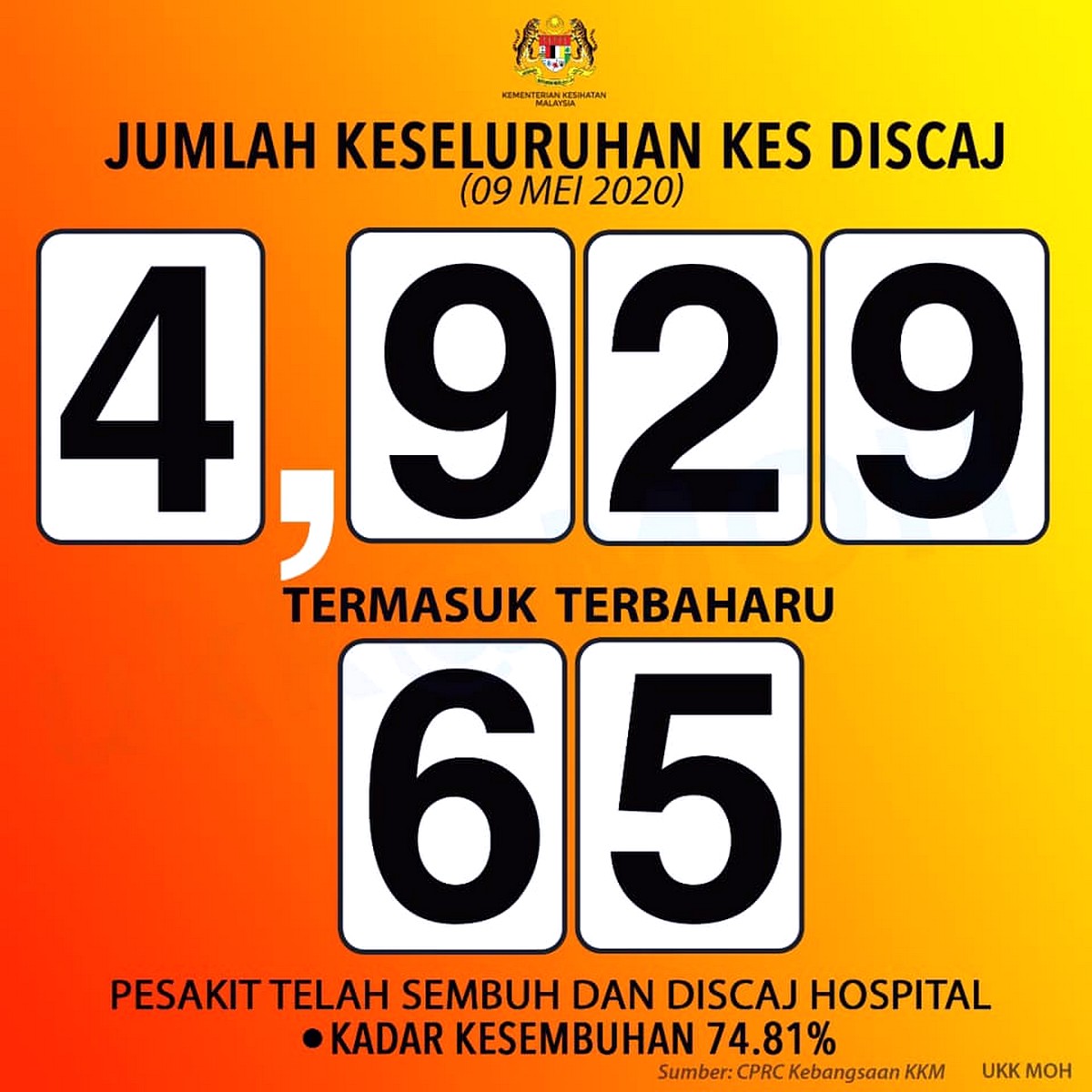 9th-May-2020-Malaysia-Coronavirus-Update-001 - News 