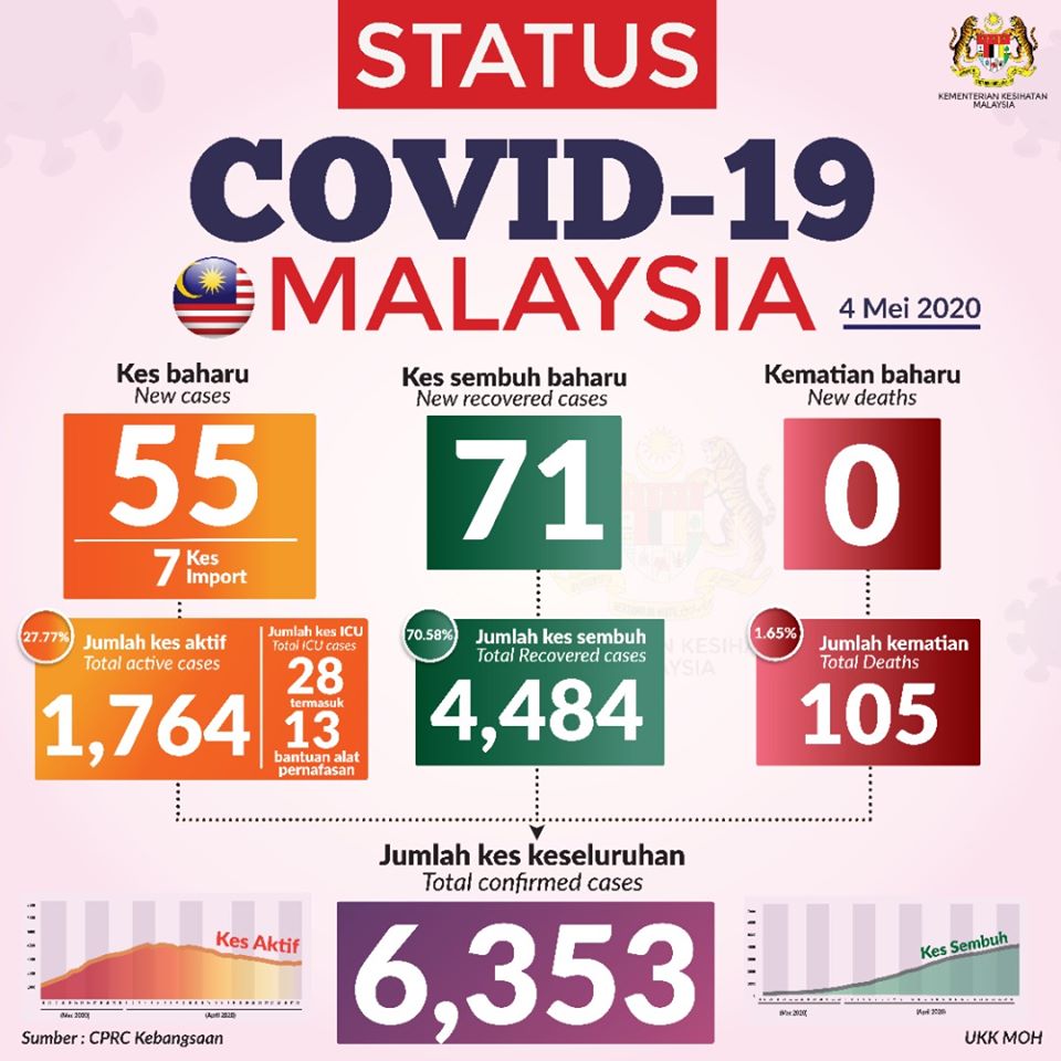 Covid-19-Malaysia-001 - News 