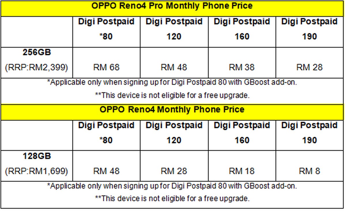 Digi-OPPO-Reno4-Series-Plan - News 