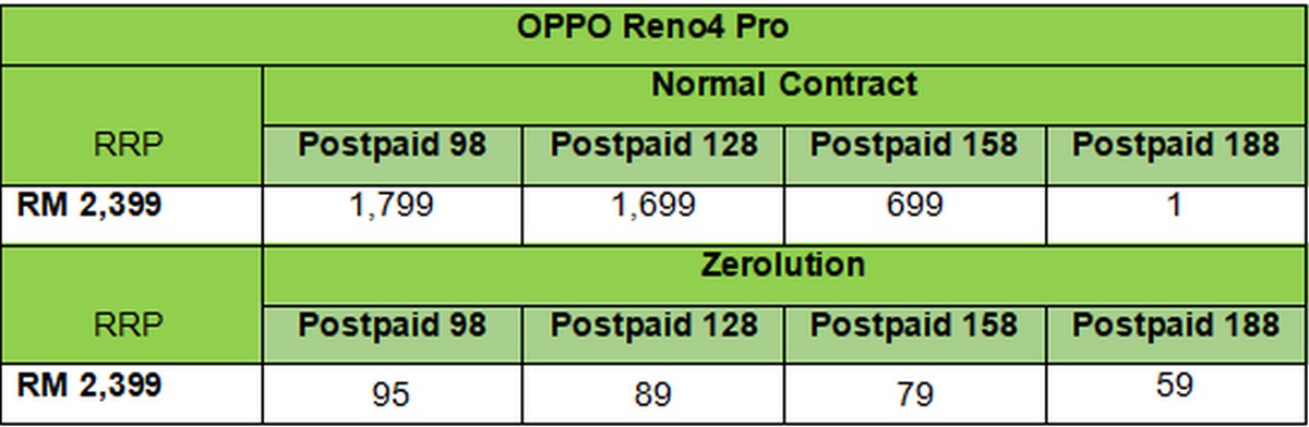 Maxis-OPPO-Reno4-Series-Plan - News 