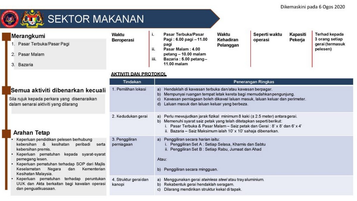 SOP-PASAR-PASAR-KWP-6-Ogos-2020_Page_1-1024x576-1 - News 