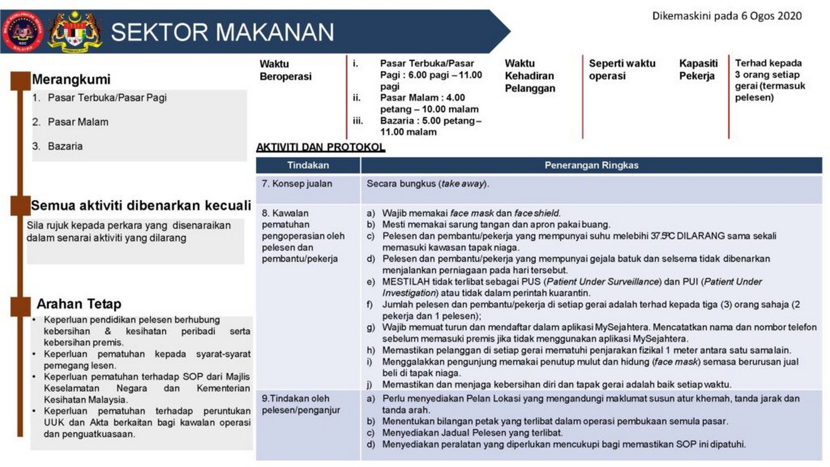 SOP-PASAR-PASAR-KWP-6-Ogos-2020_Page_3-1024x576-1 - News 