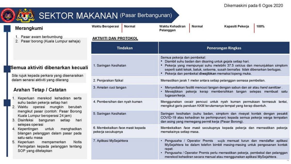 SOP-Sektor-Makanan-KWP-6-Ogos-2020_Page_4-1024x576-1 - News 