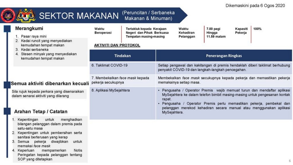 SOP-Sektor-Makanan-KWP-6-Ogos-2020_Page_6-1024x576-1 - News 