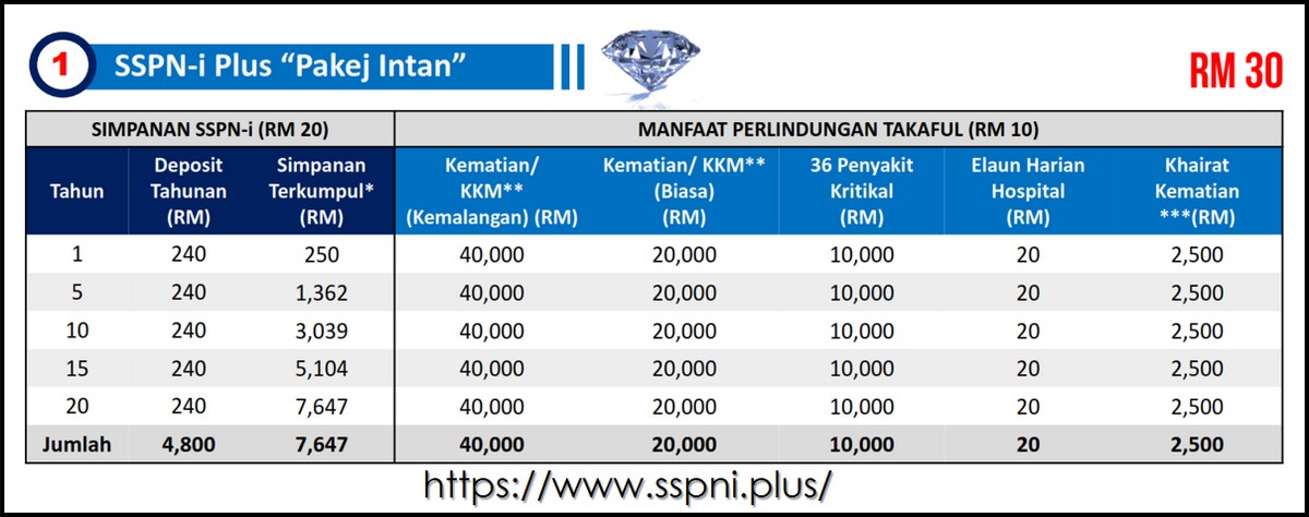 Sspni login