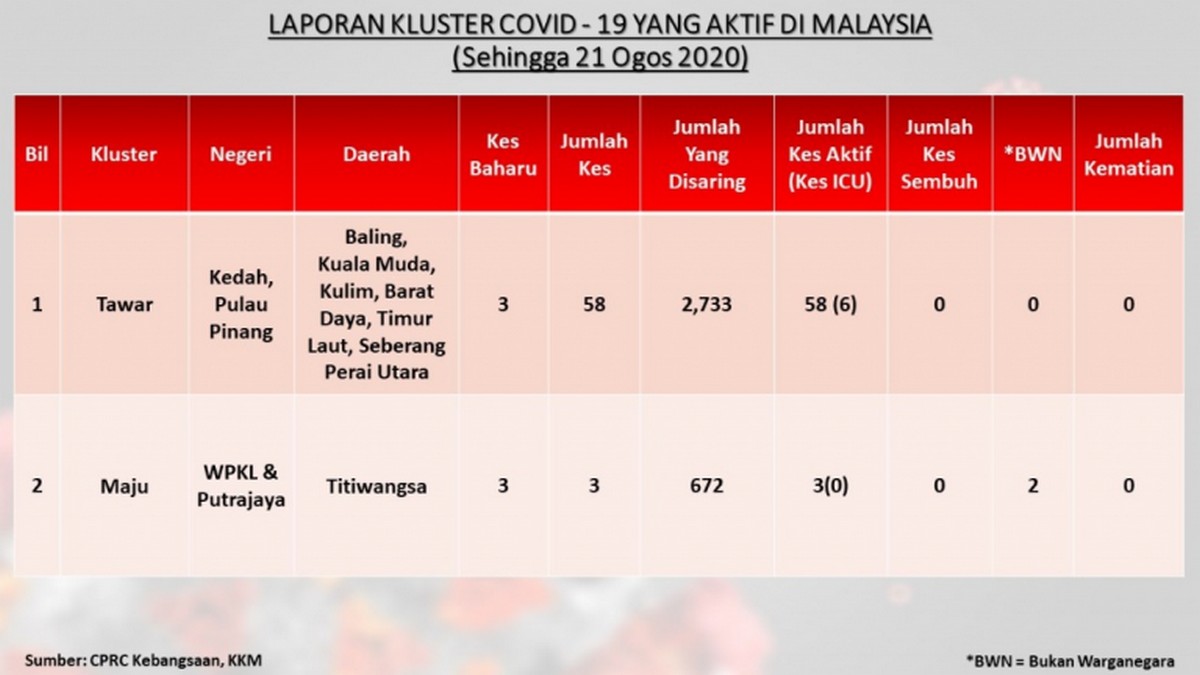 clustertoday210820-768x432-1 - News 