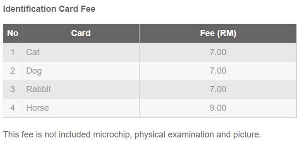 identification-card-fee-pets-malaysia - News 