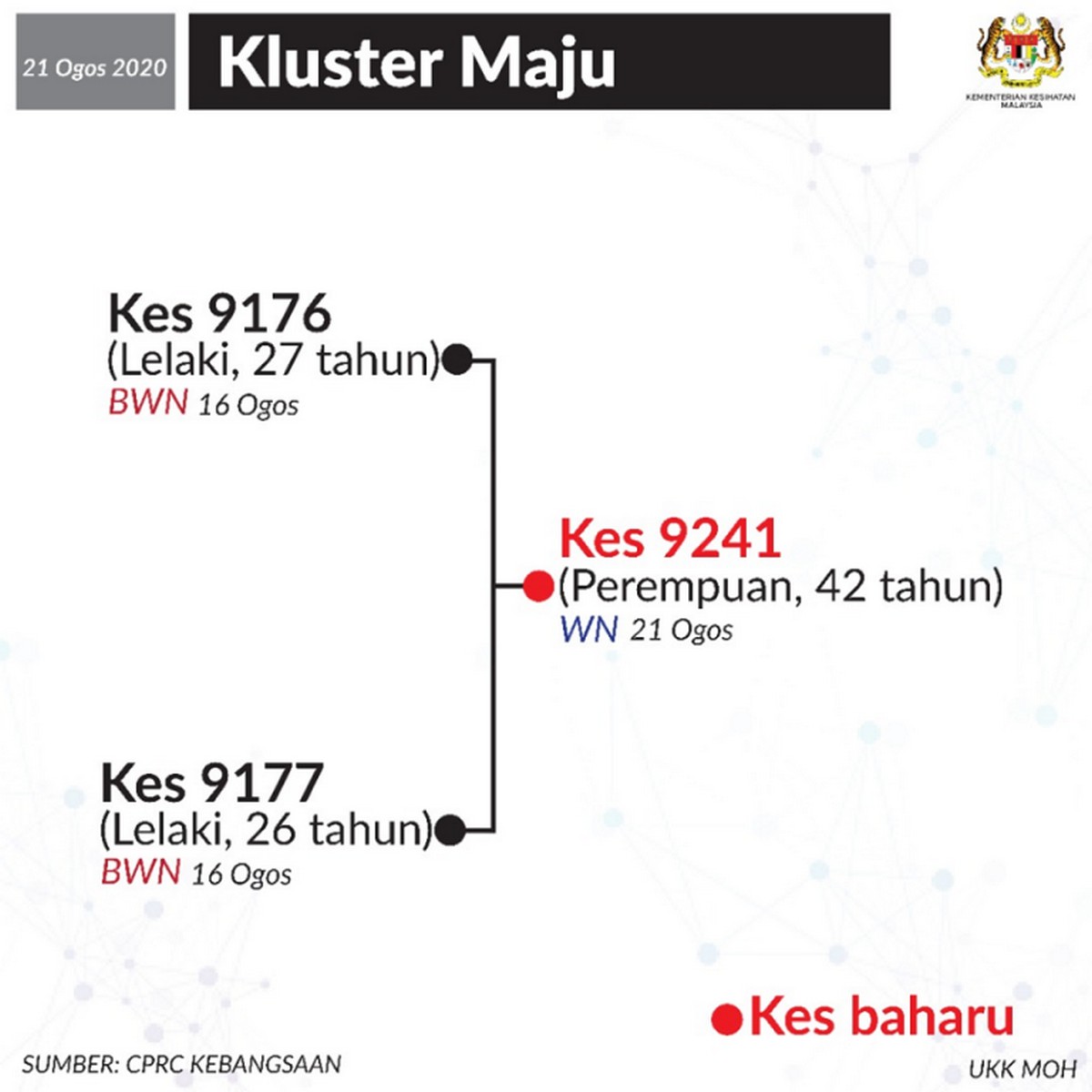 klustermaju210820-768x768-1 - News 