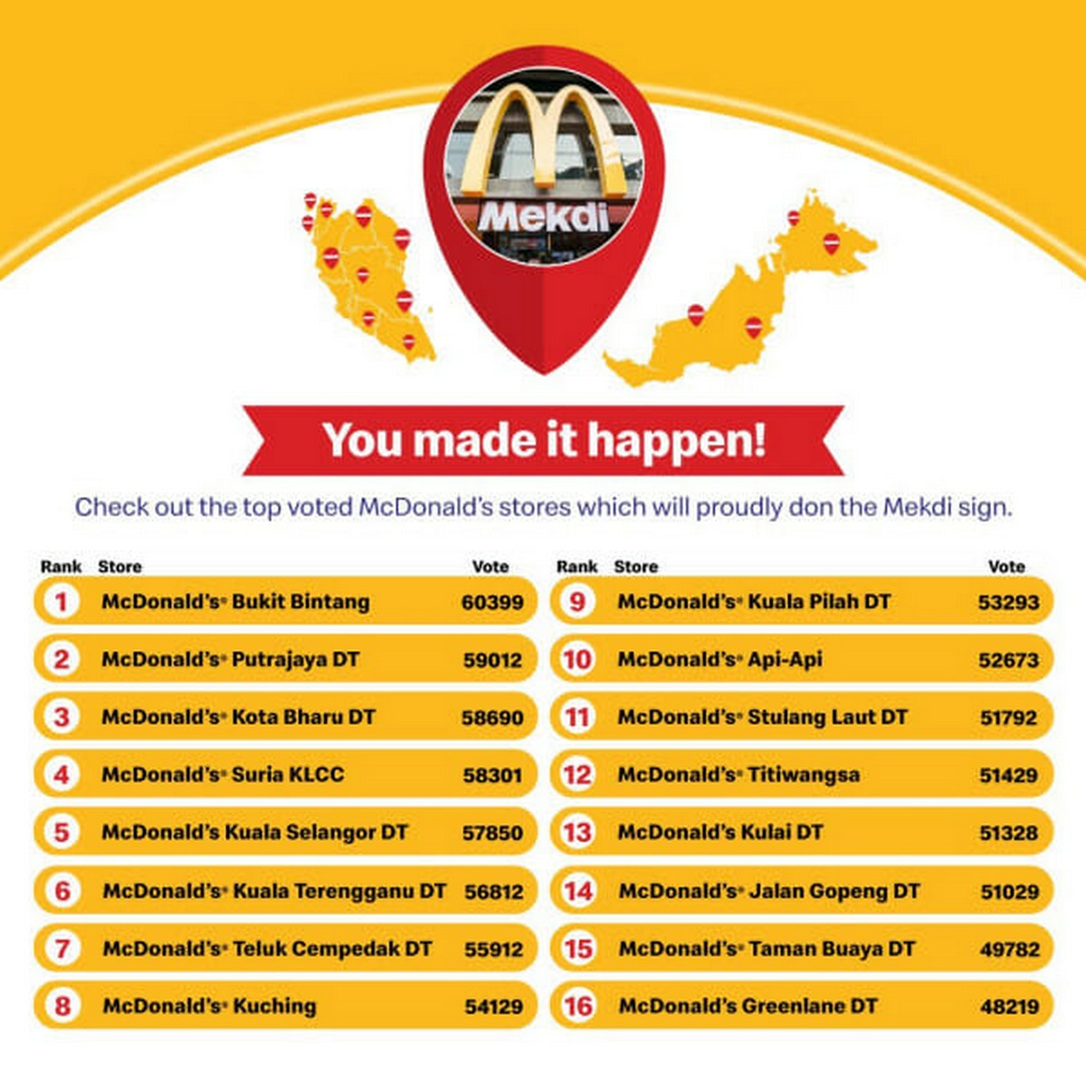 mcd-4 - News 