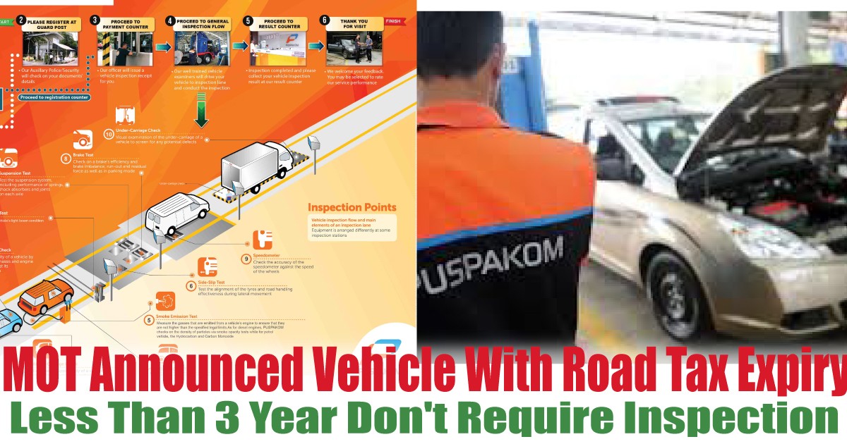 Less-Than-3-Year-Dont-Require-Inspection - News 