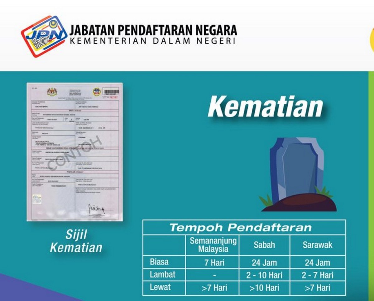 sijil - News 