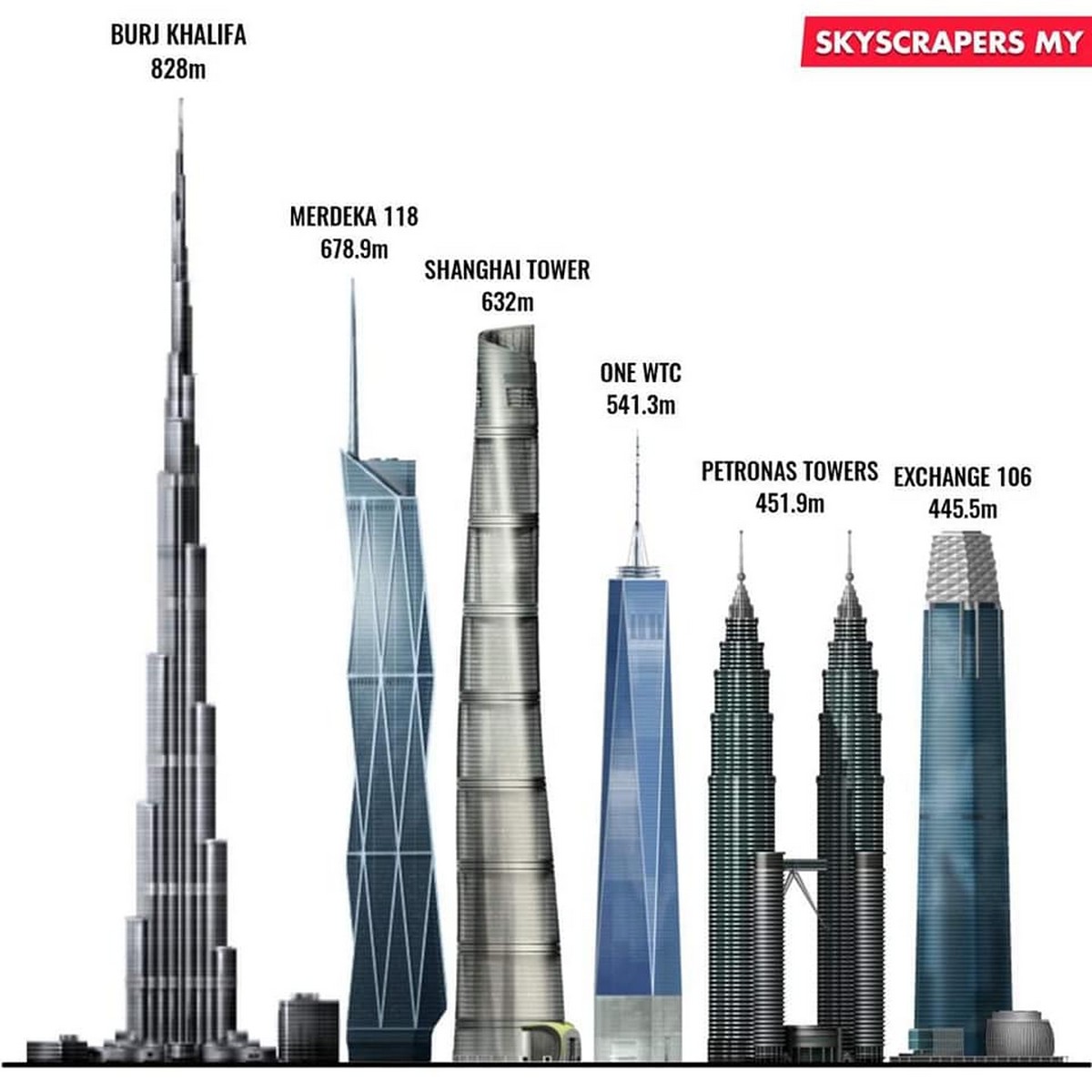 What is the tallest building in the world - gasmcat