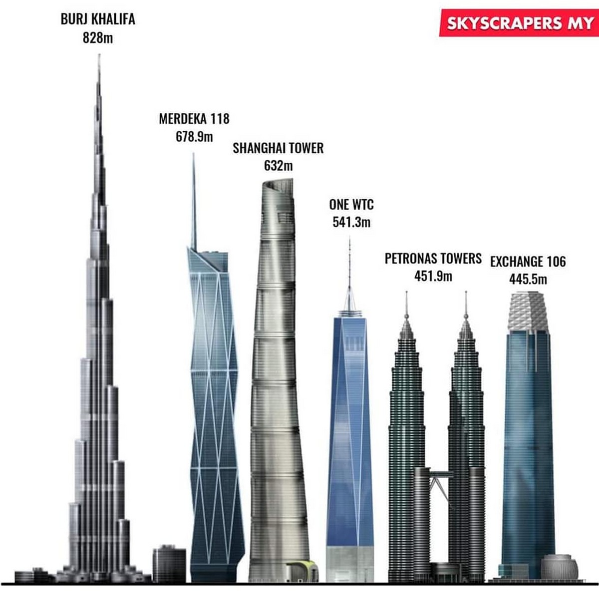 what is the tallest building in the world