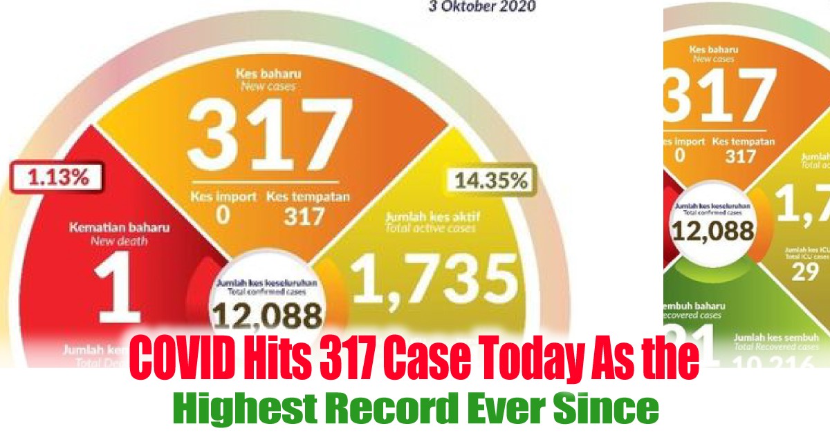 Highest-Record-Ever-Since - News 