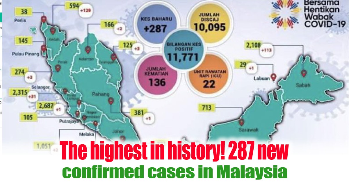 confirmed-cases-in-Malaysia - LifeStyle 