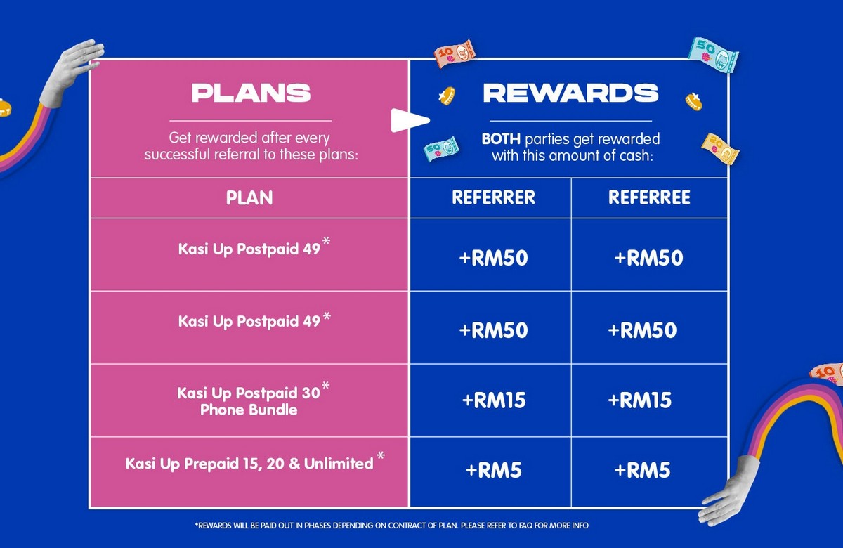 Yes With Kasi Up Package With 100gb Postpaid For Rm49 Monthly 10gb Prepaid For Rm15 Monthly Everydayonsales Com News