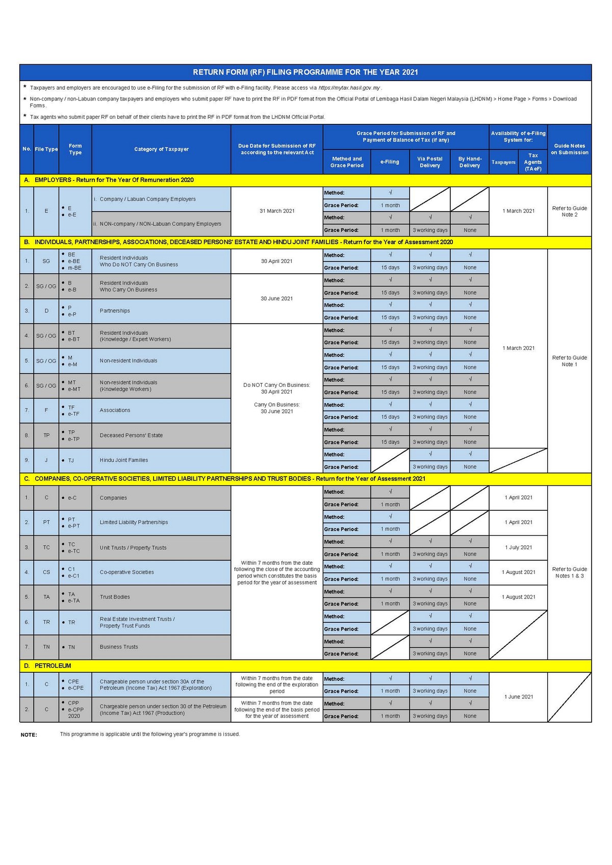 2021 deadline ezhasil Senarai Pelepasan