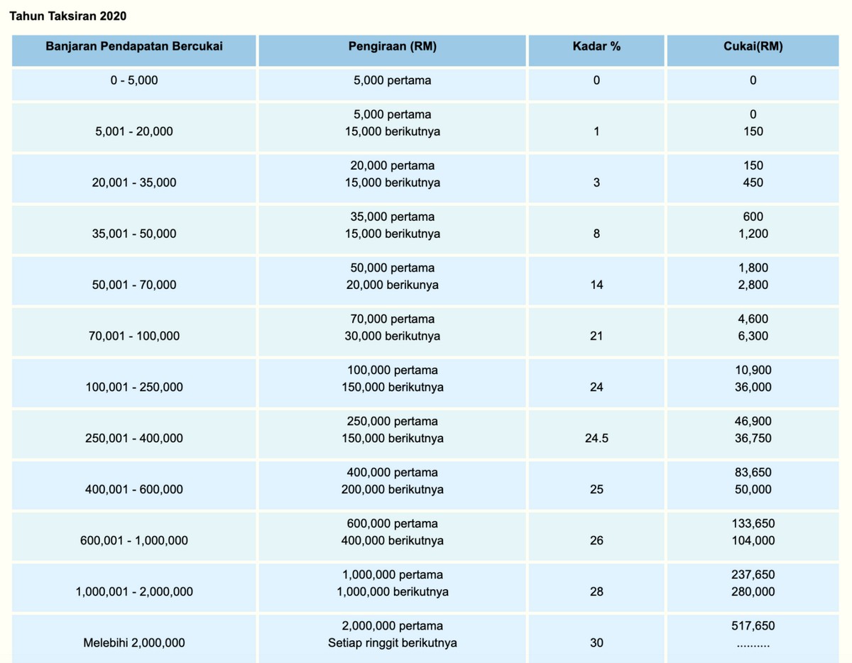 2021 deadline ezhasil Declare &