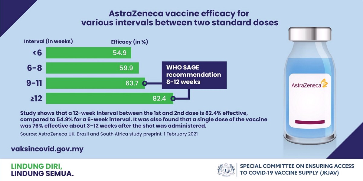 covid-19-AZ-vaccine-interval-02-1920x960-1 - News 